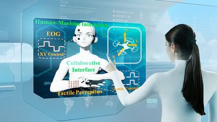 張盛團隊在3D人機交互智能傳感器件領域取得重要進展，為AI行業應用集成注入新動能