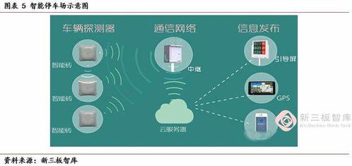 智能停車場管理系統 人工智能技術托起的一顆明珠