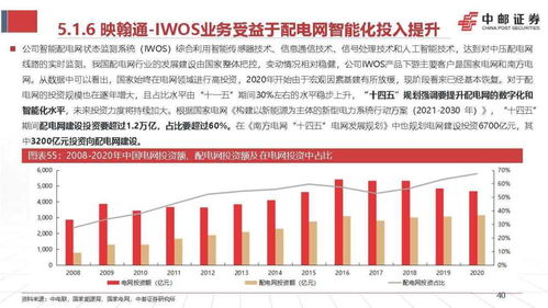 工業互聯網點亮數字經濟，工業通信前景廣闊——人工智能行業應用系統集成服務專題報告