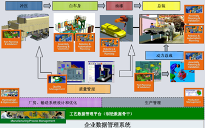 數(shù)字化制造技術(shù)在汽車質(zhì)量管理中的應(yīng)用及其對(duì)企業(yè)管理的啟示