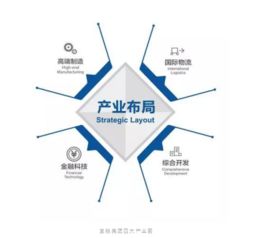 寶能城發集團榮獲多項行業大獎，卓越管理成就產業園區運營典范